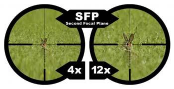 Second Focal Plane Scopes or SFP