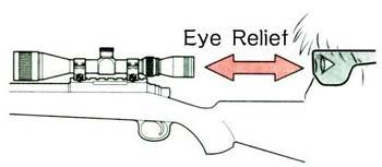 What is eye relief