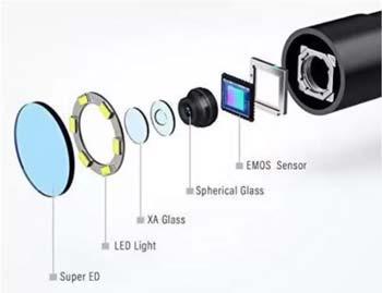 What is an endoscope camera