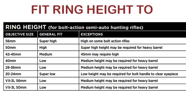 FIT RING HEIGHT TO OBJECTIVE DIAMETER