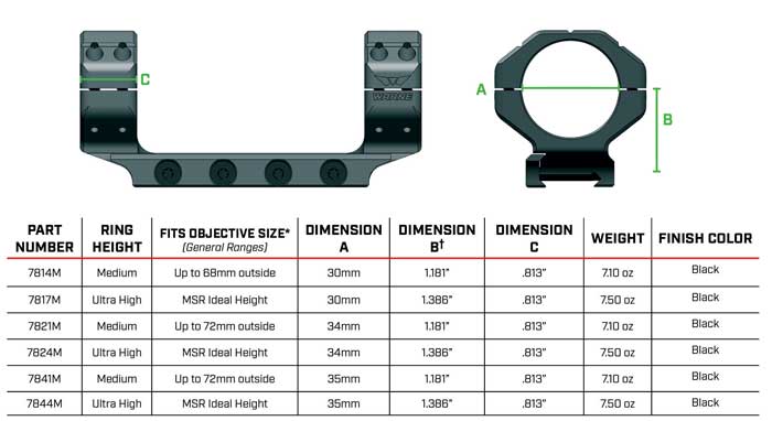 Scope Rings Height Chart
