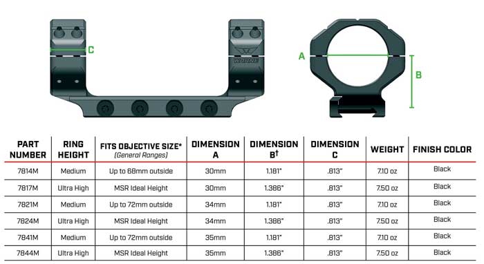 Leupold Scope Rings Chart