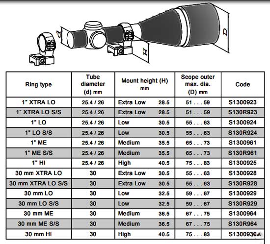 scope-ring-torque-chart