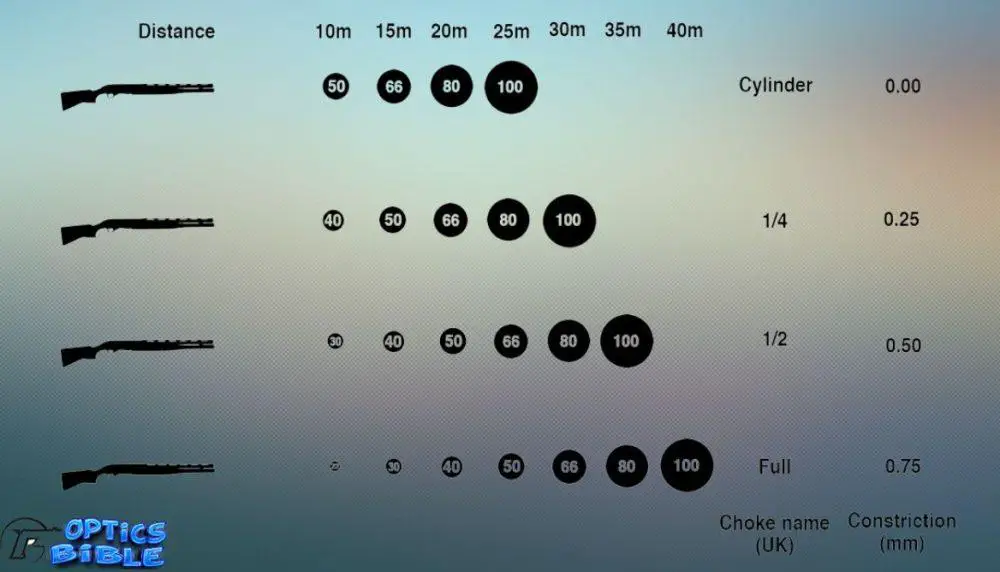 What distance should be used to pattern a shotgun Solved!