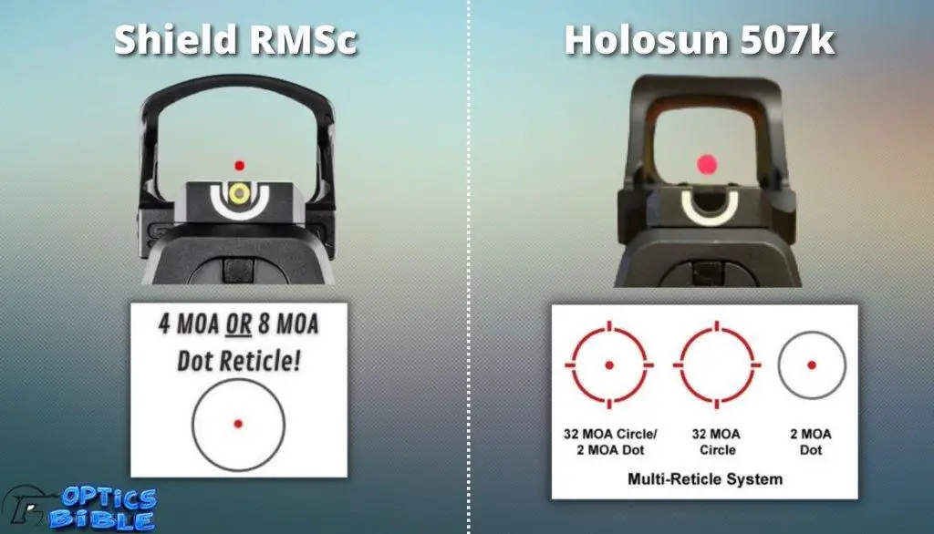 Lens Clarity And Reticleю. Shield rmsc vs holosun 507k