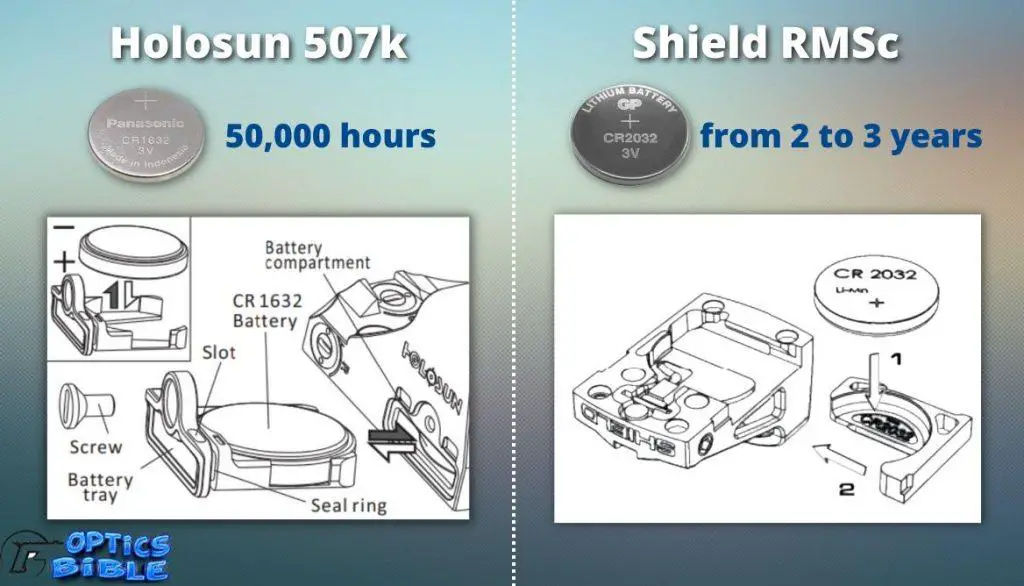 Shield rmsc vs holosun 507k. Battery Life