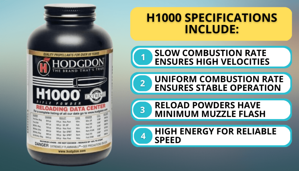 Best Magnum Rifle Powder: Hodgdon H1000