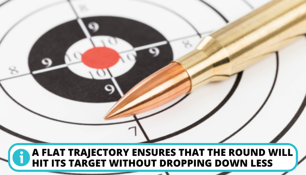 Overall Trajectory During Shooting Sessions